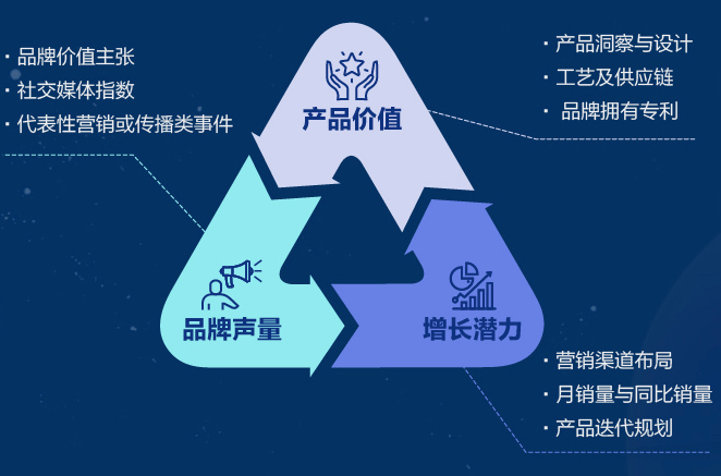 国产免费人成在线视频：用户心智
