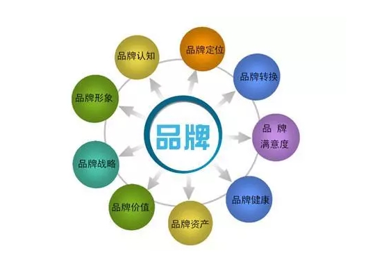 品牌人格指数：开启品牌营销的新维度