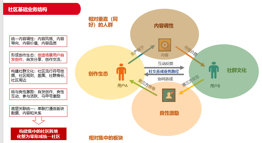 圈层渗透资产：打造独具竞争力的投资新机遇