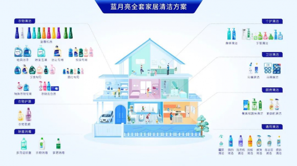 场景体验升级，让生活更智能更便捷