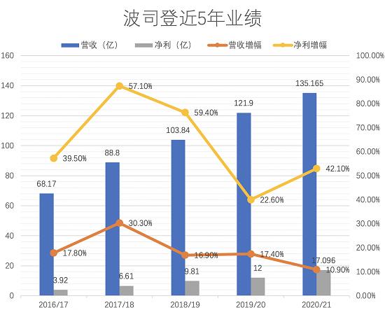 品牌能量资产：让品牌走得更远